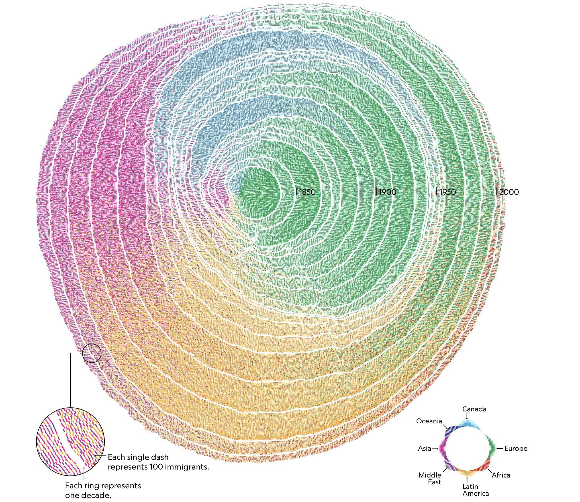 treerings